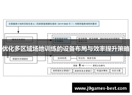 优化多区域场地训练的设备布局与效率提升策略